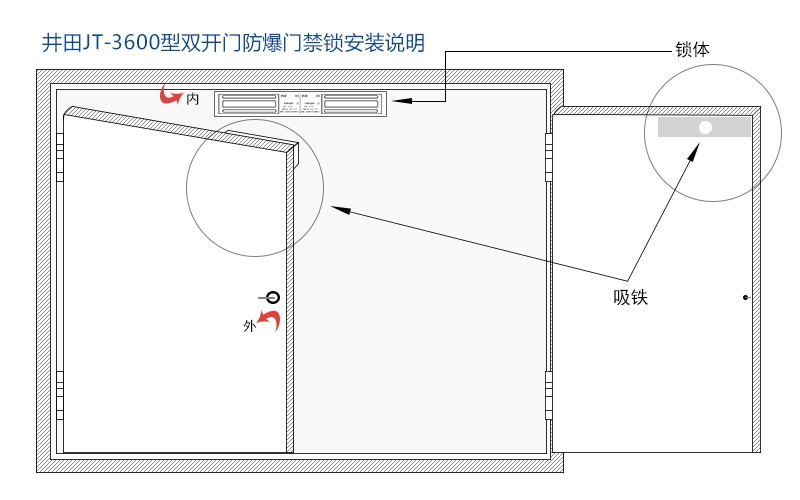 井田双门防爆门禁锁 JT-3600 安装展示