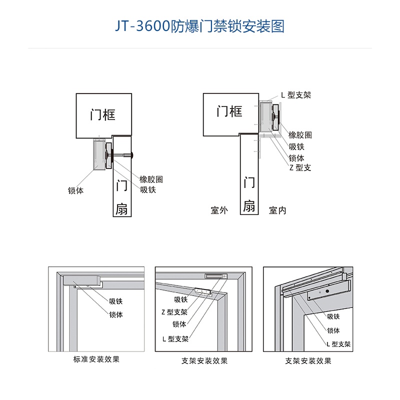 井田小型防爆门禁锁 JT-3600 安装展示