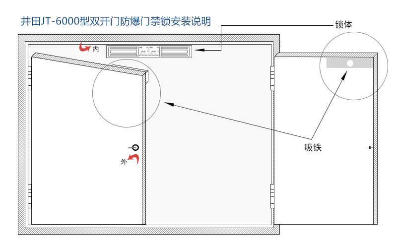 井田双门防爆门禁锁 JT-6000 安装展示