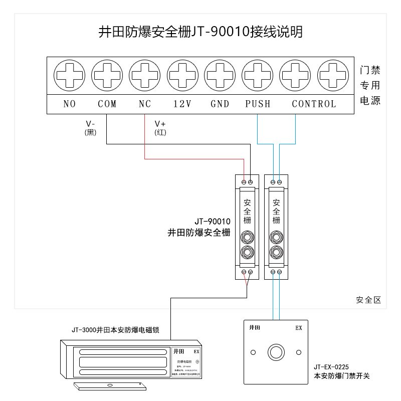 井田防爆门禁安全栅 JT-90010 接线说明