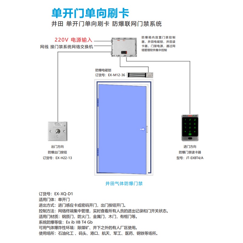 井田 单开门单项刷卡 防爆联网门禁系统 EX-XQ-D1 系统图展示