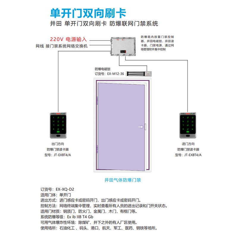 井田 单开门单项刷卡 防爆联网门禁系统 EX-XQ-D2 系统图展示