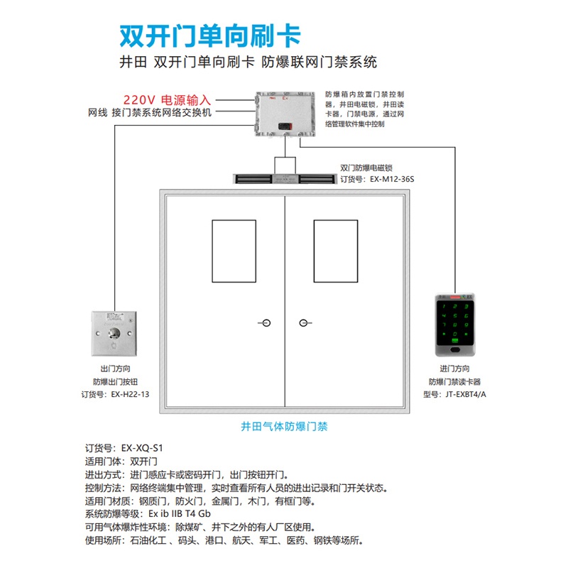 井田 双开门单项刷卡 防爆联网门禁系统 EX-XQ-S1 系统图展示