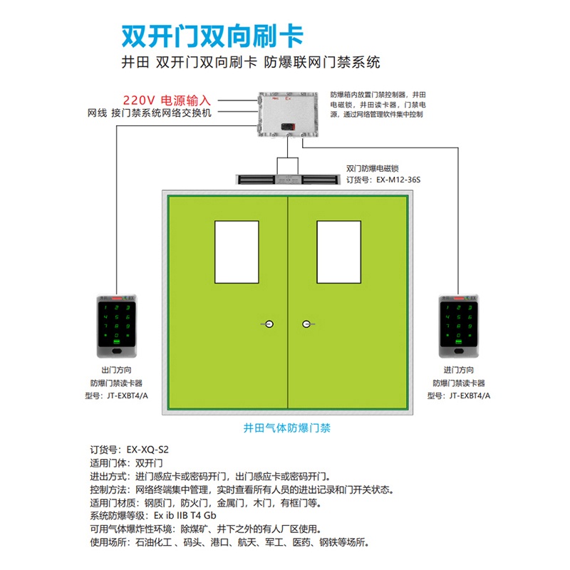 井田 双开门单项刷卡 防爆联网门禁系统 EX-XQ-S2 系统图展示
