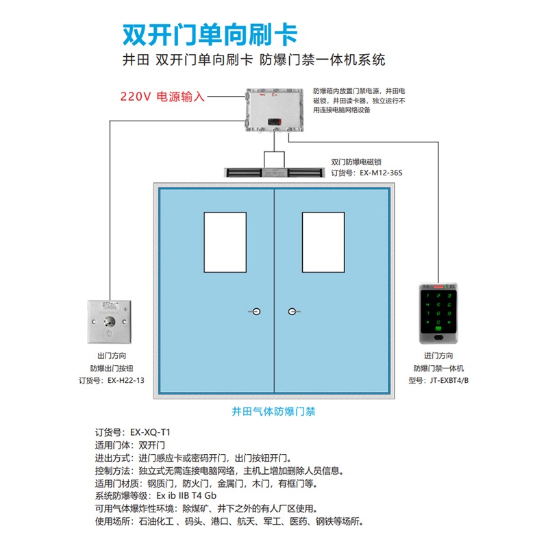 井田 双开门单向刷卡 防爆门禁一体机系统 EX-XQ-T1 系统图展示