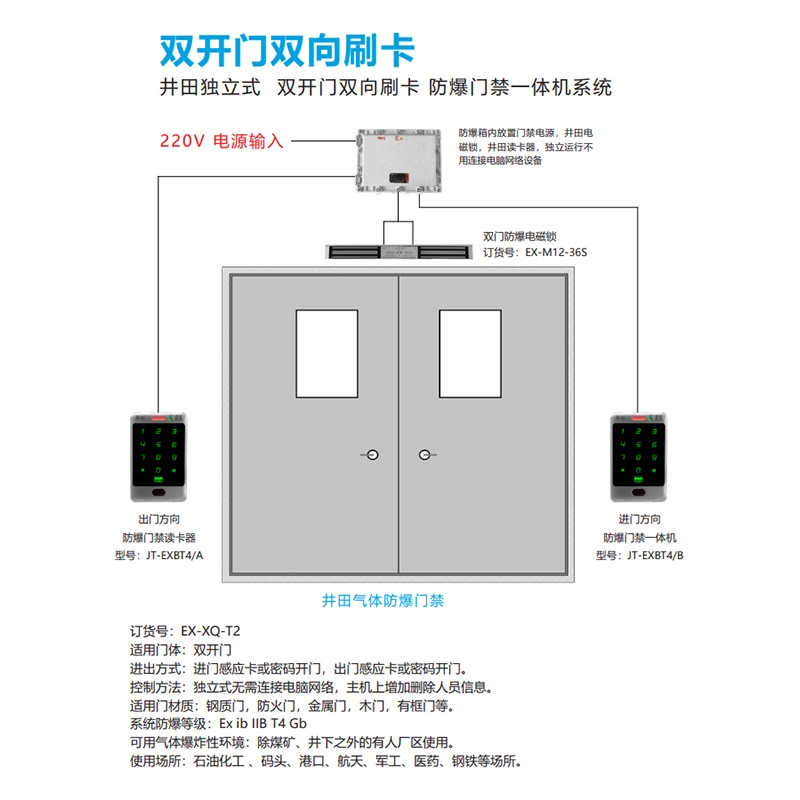井田 双开门单向刷卡 防爆门禁一体机系统 EX-XQ-T2 系统图展示