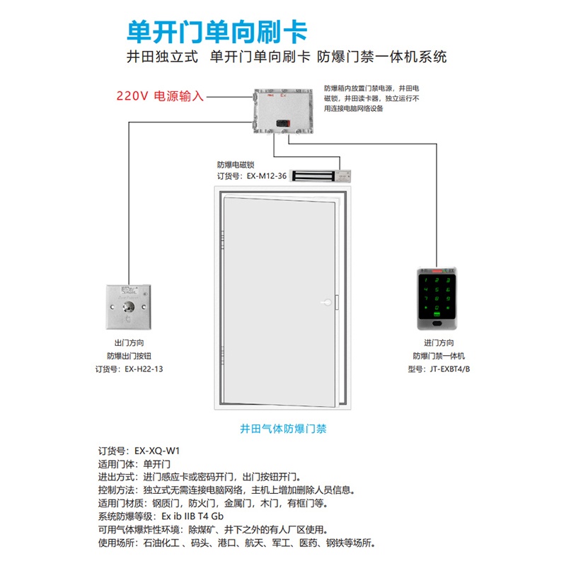 井田 单开门单向刷卡防爆门禁一体机系统EX-XQ-W1 系统图展示