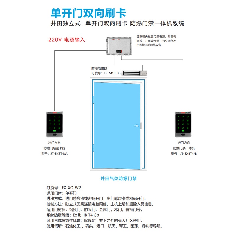 井田单开门单向刷卡防爆门禁一体机系统 EX-XQ-W2 系统图展示